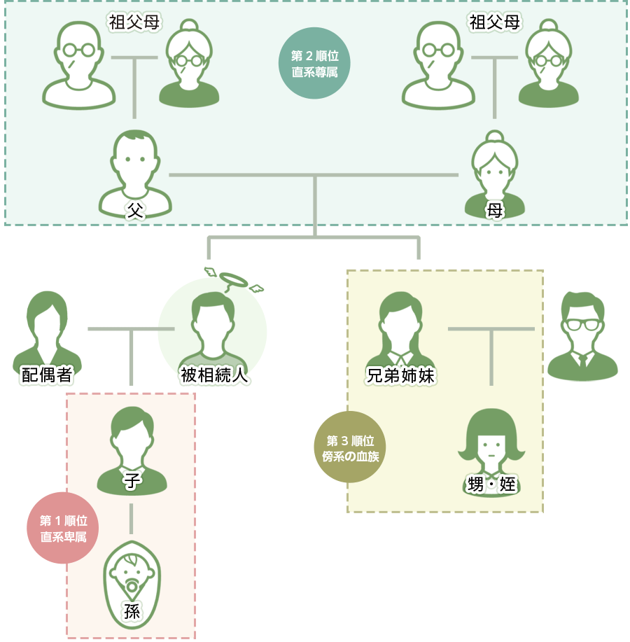 Ｂ型肝炎給付金の支給対象