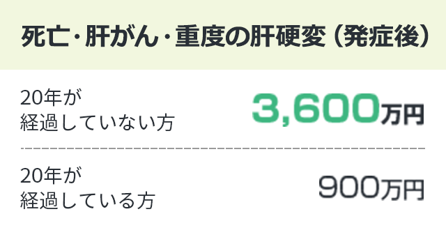 【死亡・肝がん・重度の肝硬変（発症後）】20年が経過していない方：3,600万円、20年が経過している方：900万円