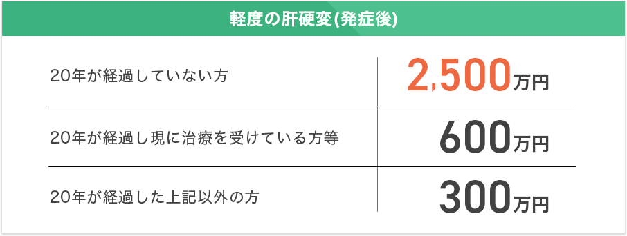 軽度の肝硬変(発症後)
