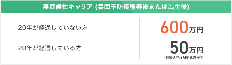 無症候性キャリア(集団予防接種等後または出生後)