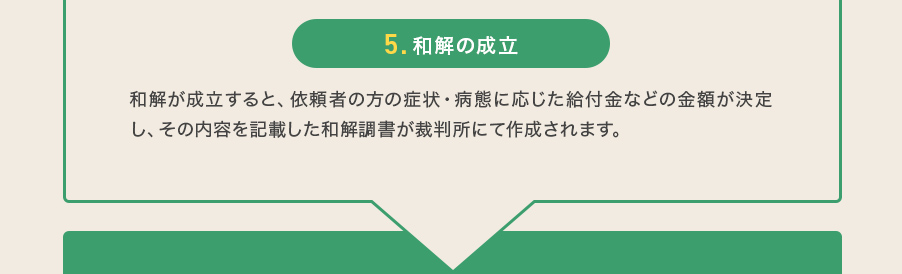 5.和解の成立 和解が成立すると、依頼者の方の症状・病態に応じた給付金などの金額が決定し、その内容を記載した和解調書が裁判所にて作成されます。