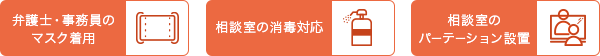 弁護士・事務員のマスク着用 相談室の消毒対応 相談室のパーテーション設置