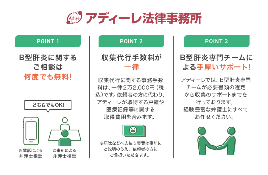 POINT1 B型肝炎に関するご相談は何度でも無料! POINT2 収集代行手数料が一律 収集代行に関する事務手数料は、一律2万2,000円(税込)です。依頼者の方に代わり、アディーレが取得する戸籍や医療記録等に関する取得費用を含みます。